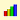 stats